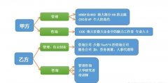 【翰飞教育】专业的HR需要知道这些