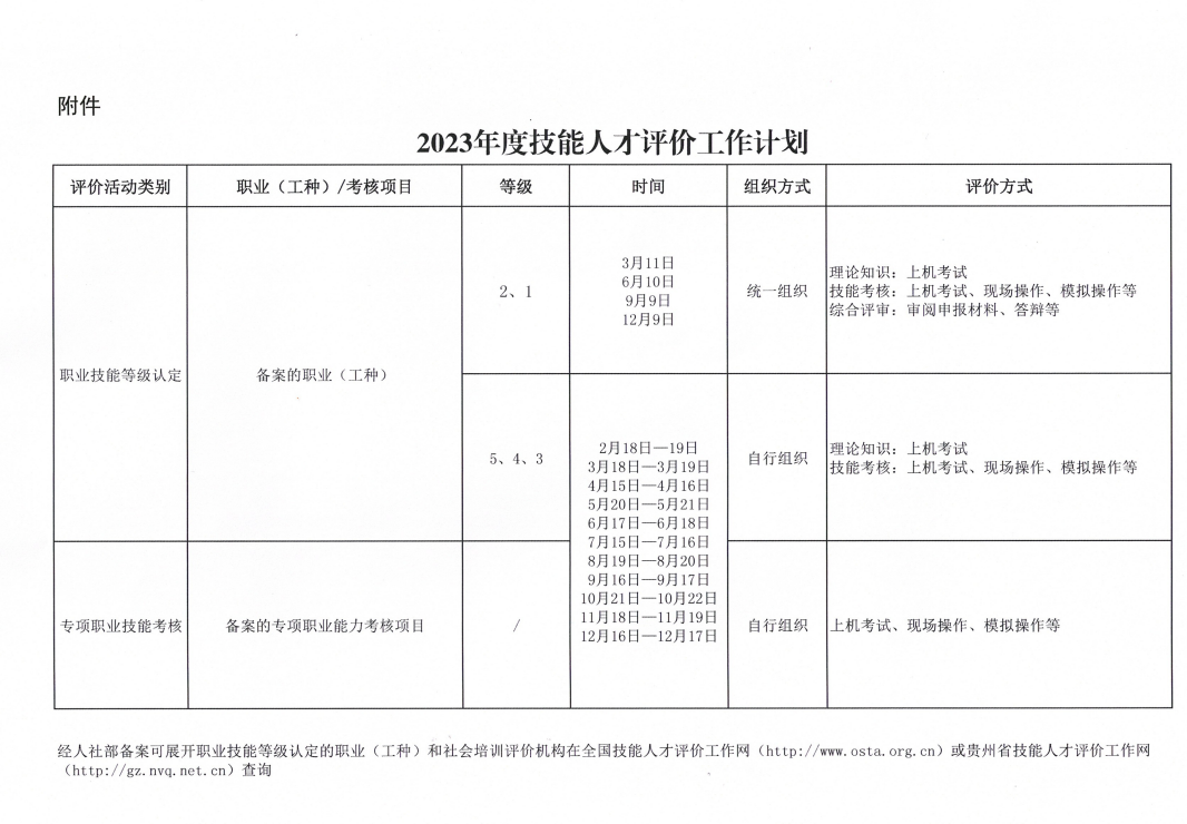 2023年贵州省技能等级证书报名考试时间安排公告